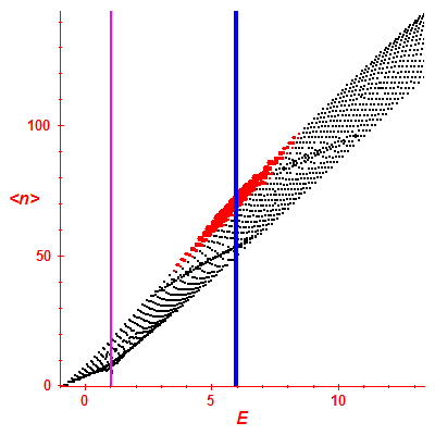 Peres lattice <N>